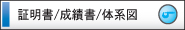 校正証明書｜校正成績書｜トレーサビリティー体系図