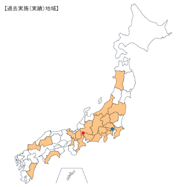 過去実績