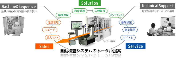自動検査システムのトータル提案