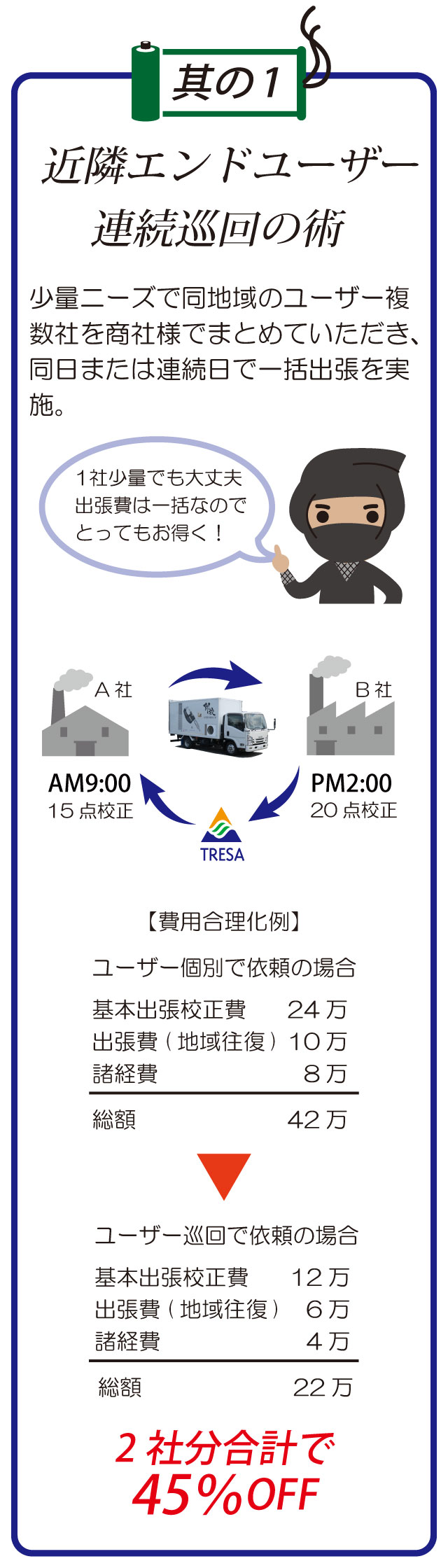 近隣エンドユーザー連続巡回の術