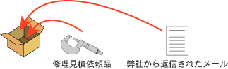 修理品発送方法