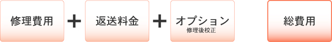 修理費用+返送費用+オプション（修理後校正）