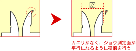 ノギス修理画像/カエリがなく、ジョウ測定面が平行になるように研磨を行う