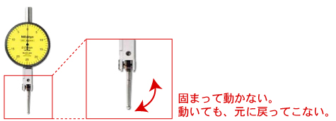 ダイヤルゲージ症状/固まって動かない。動いても、元に戻ってこない