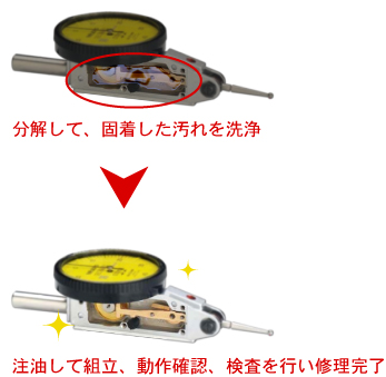 ダイヤルゲージ修理例/分解して固着した汚れを洗浄→注油して組み立て、動作確認、検査を行い修理完了