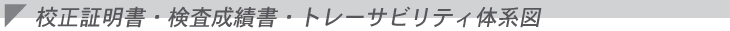 校正証明書・検査成績書・トレーサビリティ体系図