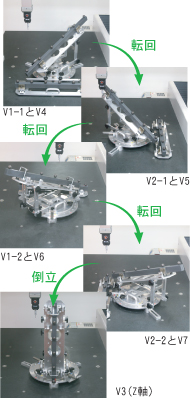 ボール中心間距離における測定機の指示値の検査