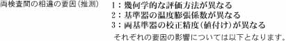 1：幾何学的な評価方法が異なる